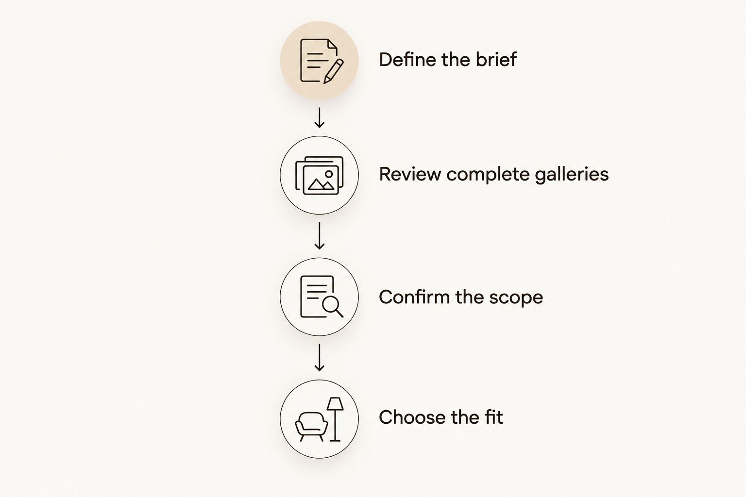 Four stages for comparing photographers, from defining the brief to choosing the right fit.