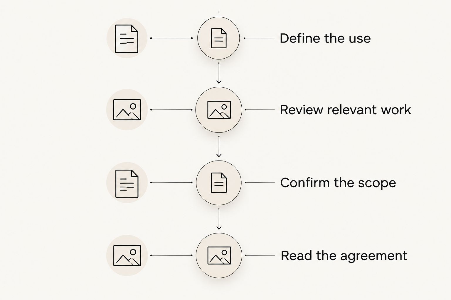 Four stages for comparing photographers, from defining image use to reading the agreement