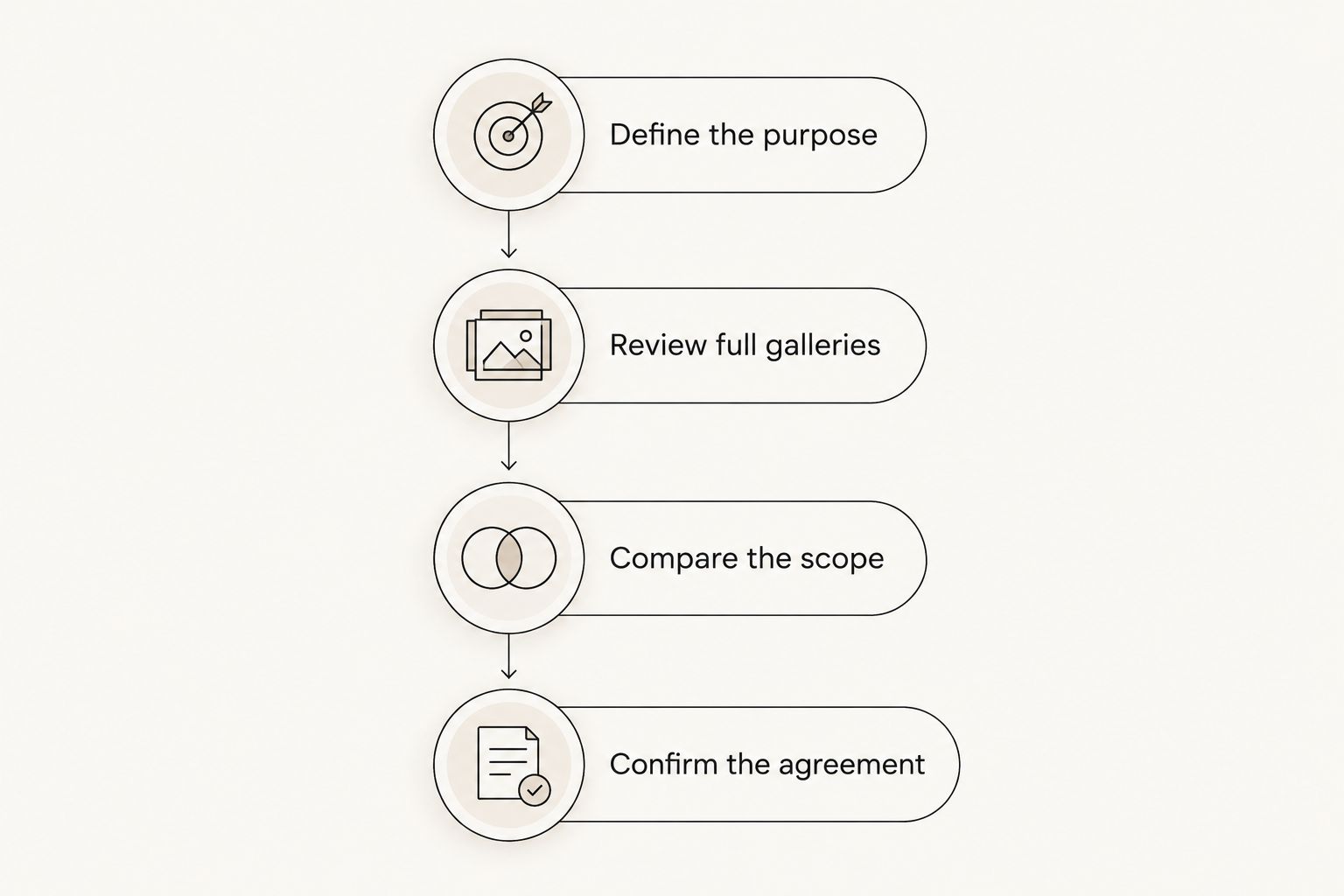 Four steps for comparing photographers, from defining the purpose to confirming the agreement.
