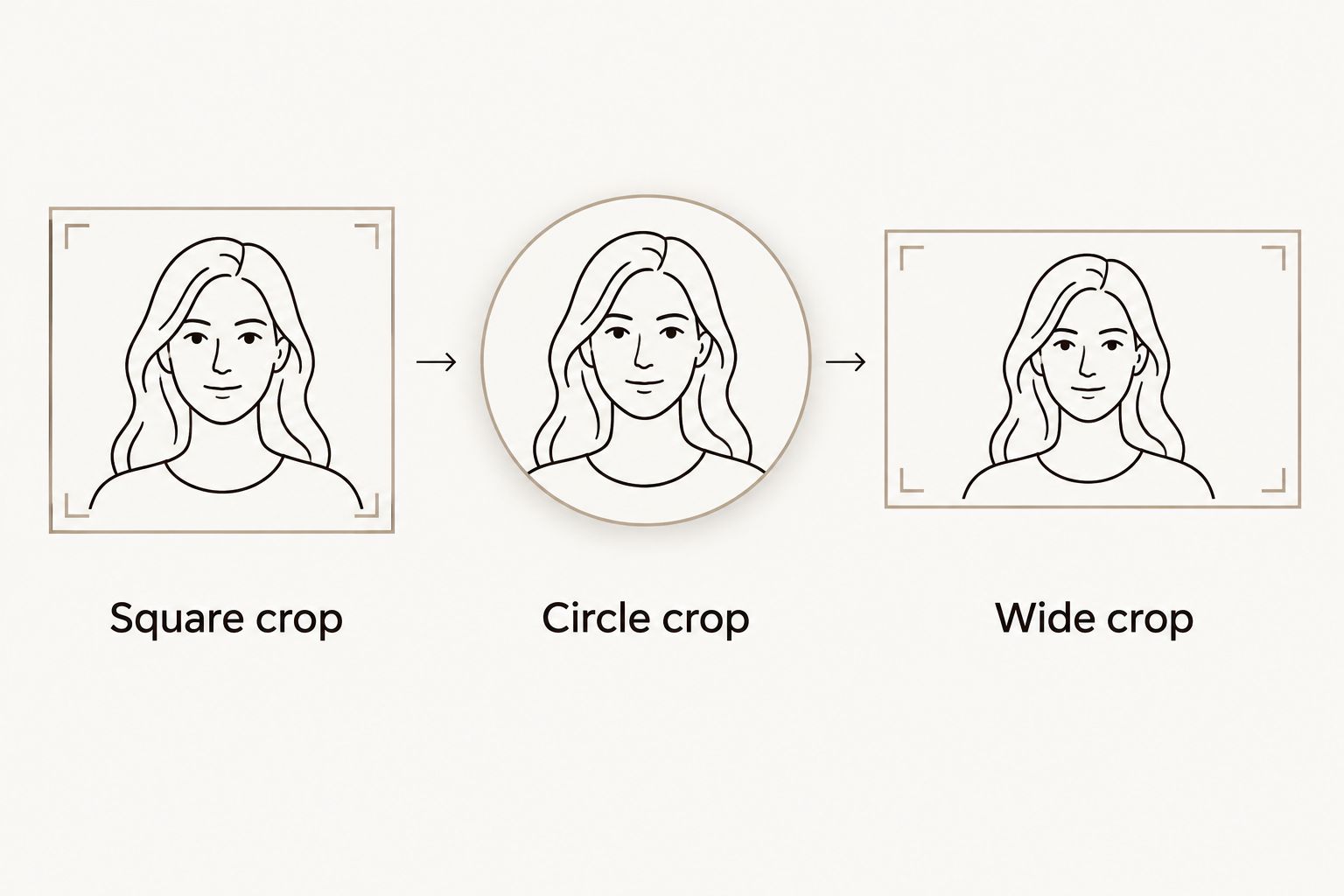 Square, circle, and wide portrait crops compared side by side