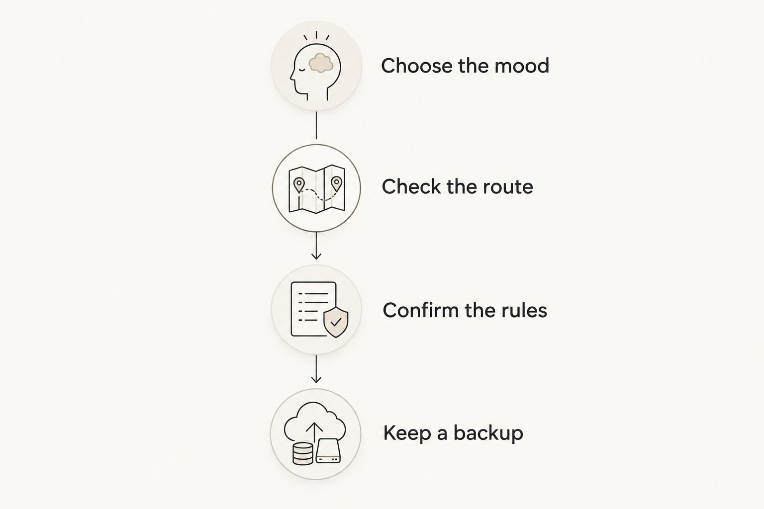 Four planning stages from choosing the portrait mood to keeping a backup location.