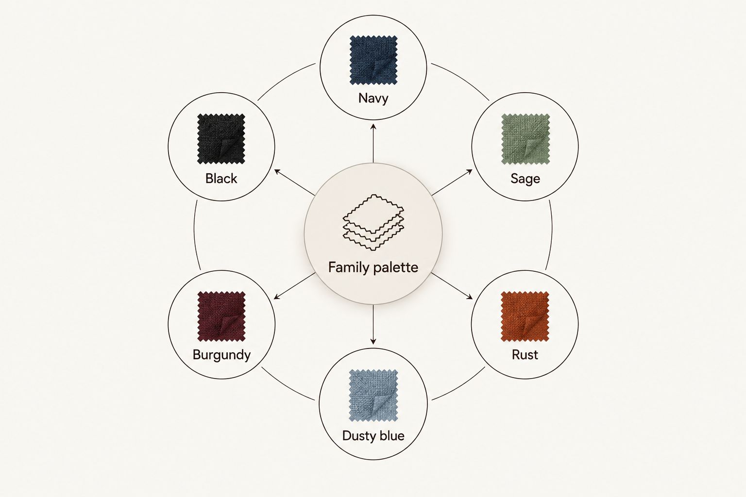 Six family portrait palette starting points arranged around a central family palette label